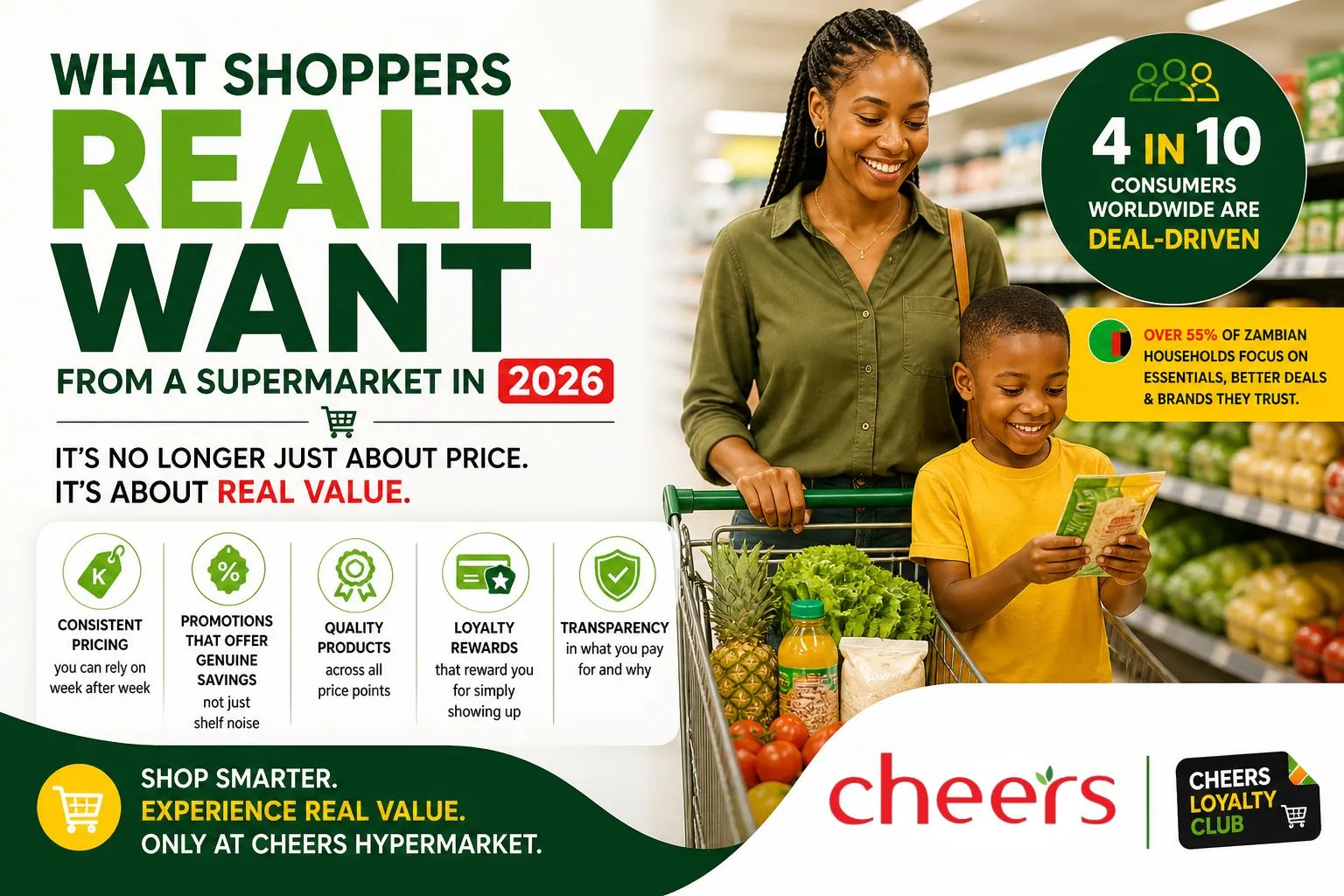 “Cheers Hypermarket 2026 supermarket shopping campaign featuring a mother and child grocery shopping with messaging about real value, consistent pricing, loyalty rewards, quality products, transparent pricing, and genuine supermarket deals in Zambia